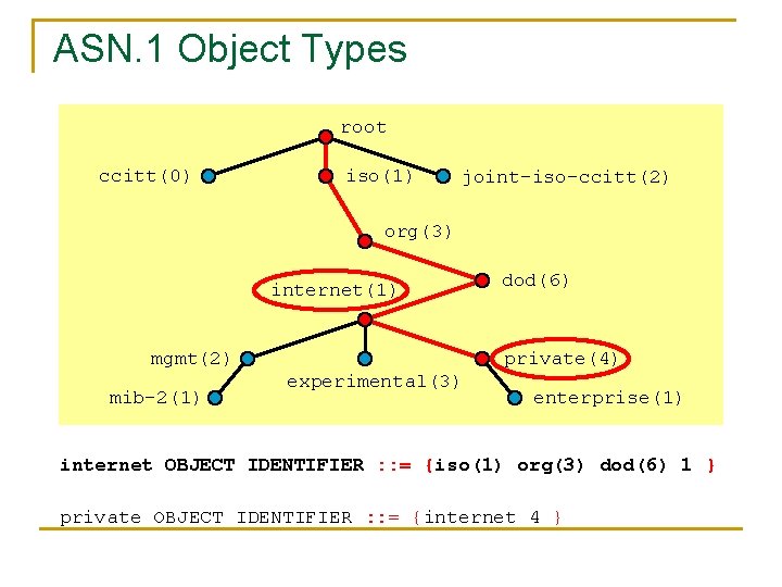 ASN. 1 Object Types root ccitt(0) iso(1) joint-iso-ccitt(2) org(3) internet(1) mgmt(2) mib-2(1) dod(6) private(4) ASN. 1 Object Types root ccitt(0) iso(1) joint-iso-ccitt(2) org(3) internet(1) mgmt(2) mib-2(1) dod(6) private(4)