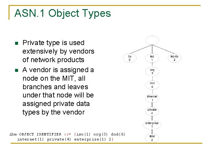 ASN. 1 Object Types n n Private type is used extensively by vendors of ASN. 1 Object Types n n Private type is used extensively by vendors of