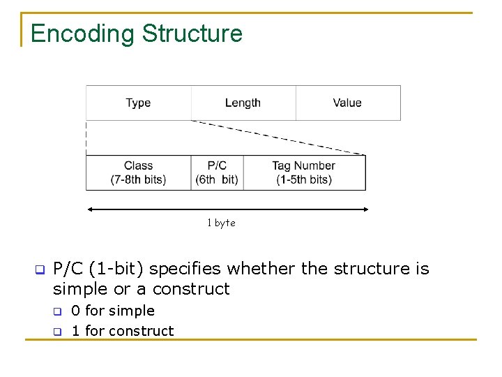 Encoding Structure 1 byte q P/C (1 -bit) specifies whether the structure is simple Encoding Structure 1 byte q P/C (1 -bit) specifies whether the structure is simple