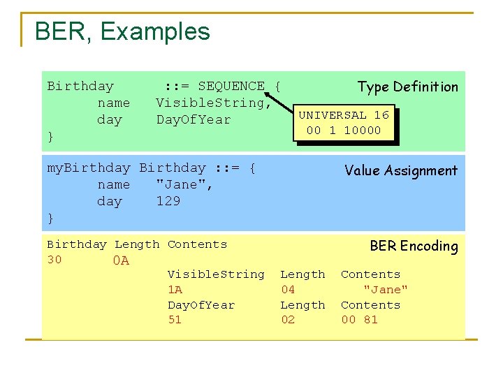 BER, Examples Birthday name day } : : = SEQUENCE { Visible. String, Day. BER, Examples Birthday name day } : : = SEQUENCE { Visible. String, Day.