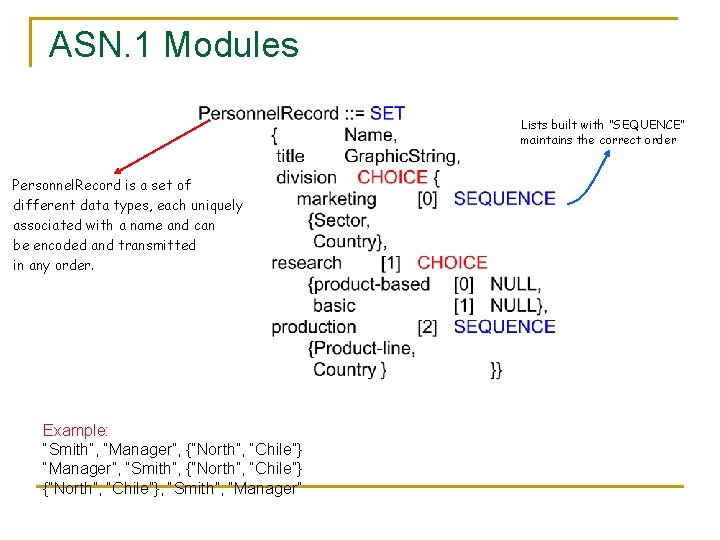 ASN. 1 Modules Lists built with “SEQUENCE” maintains the correct order Personnel. Record is ASN. 1 Modules Lists built with “SEQUENCE” maintains the correct order Personnel. Record is