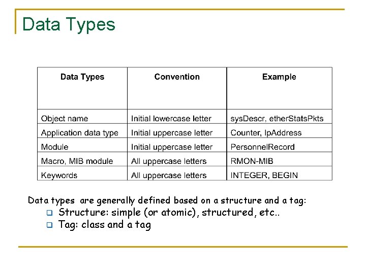 Data Types Data types are generally defined based on a structure and a tag: Data Types Data types are generally defined based on a structure and a tag: