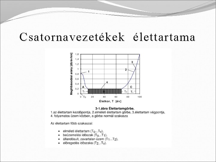 Csatornavezetékek élettartama 