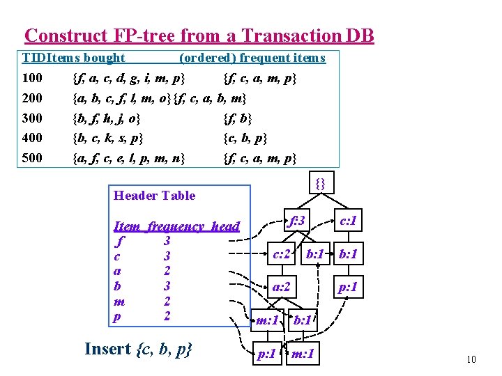 Construct FP-tree from a Transaction DB TIDItems bought (ordered) frequent items 100 {f, a,