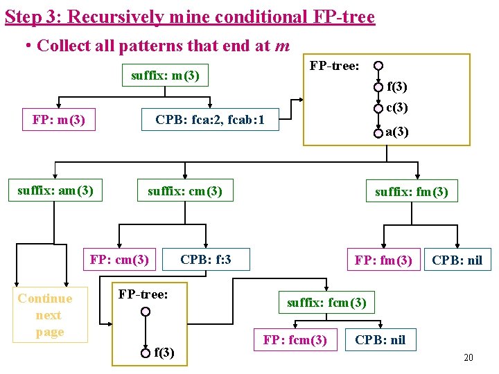 Step 3: Recursively mine conditional FP-tree • Collect all patterns that end at m