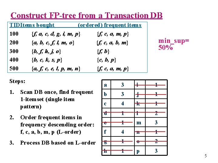 Construct FP-tree from a Transaction DB TIDItems bought (ordered) frequent items 100 {f, a,