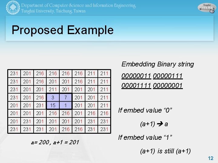 Proposed Example Embedding Binary string 231 201 216 216 211 231 201 216 211