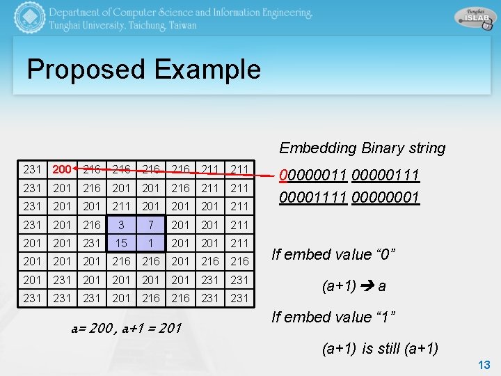 Proposed Example Embedding Binary string 231 200 216 216 211 231 201 216 211