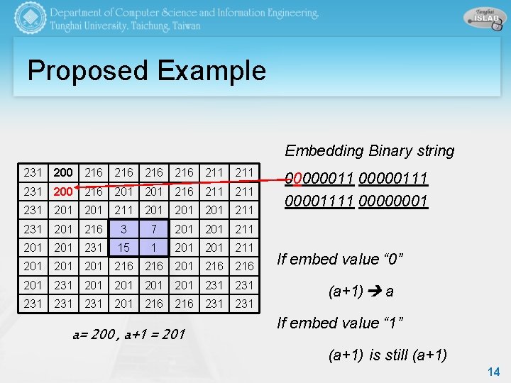 Proposed Example Embedding Binary string 231 200 216 216 211 231 200 216 201