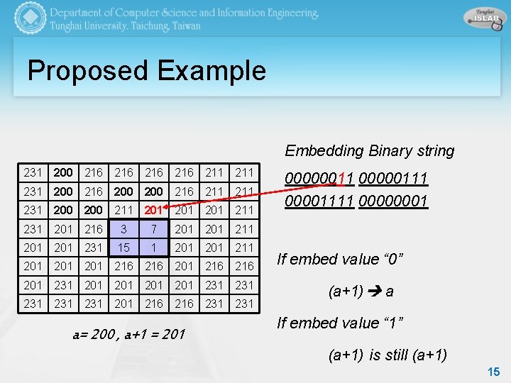 Proposed Example Embedding Binary string 231 200 216 216 211 231 200 216 211