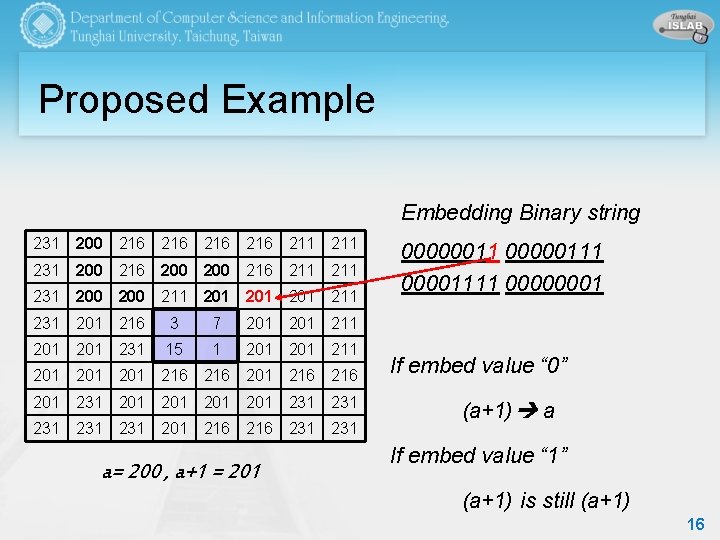 Proposed Example Embedding Binary string 231 200 216 216 211 231 200 216 211