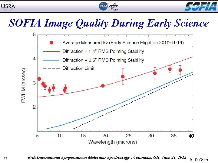 SOFIA Image Quality During Early Science 13 67 th International Symposium on Molecular Spectroscopy