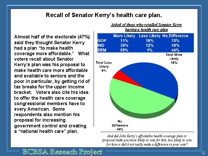 Recall of Senator Kerry’s health care plan. Asked of those who recalled Senator Kerry