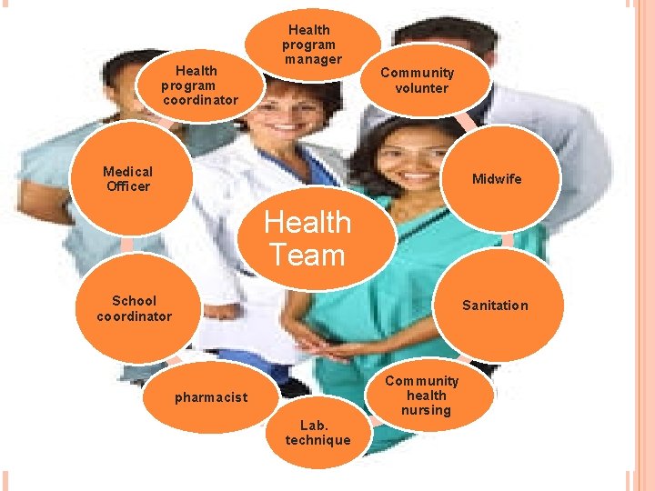 Health program coordinator Health program manager Community volunter Medical Officer Midwife Health Team School