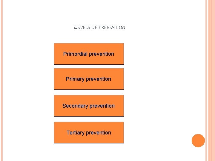 LEVELS OF PREVENTION Primordial prevention Primary prevention Secondary prevention Tertiary prevention 