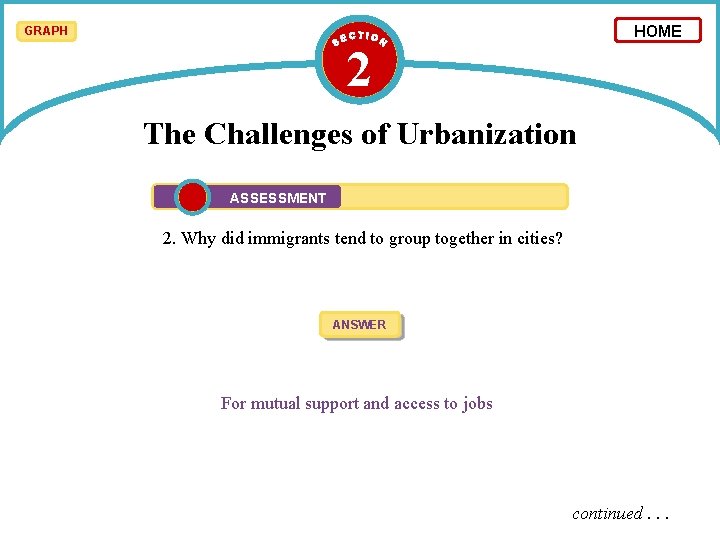 HOME GRAPH 2 The Challenges of Urbanization ASSESSMENT 2. Why did immigrants tend to