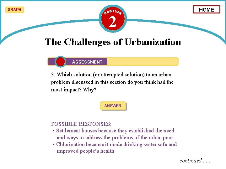 HOME GRAPH 2 The Challenges of Urbanization ASSESSMENT 3. Which solution (or attempted solution)