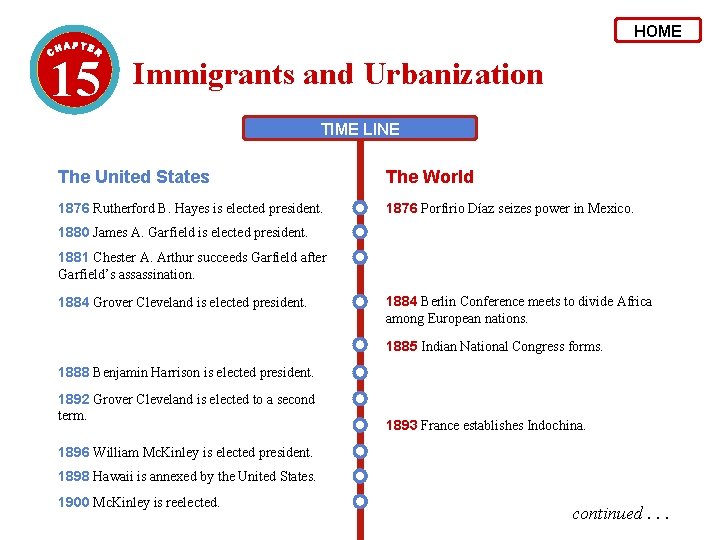 HOME 15 Immigrants and Urbanization TIME LINE The United States The World 1876 Rutherford