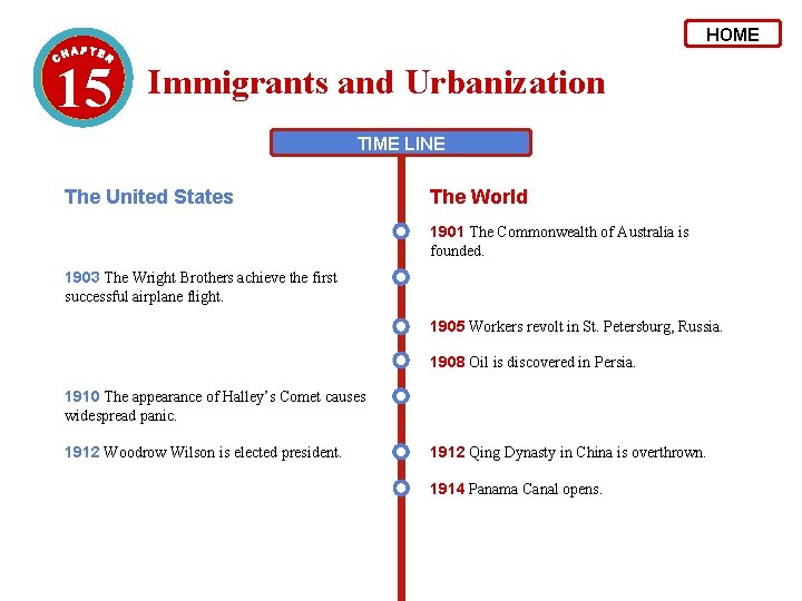 HOME 15 Immigrants and Urbanization TIME LINE The United States The World 1901 The