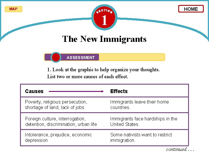 HOME MAP 1 The New Immigrants ASSESSMENT 1. Look at the graphic to help