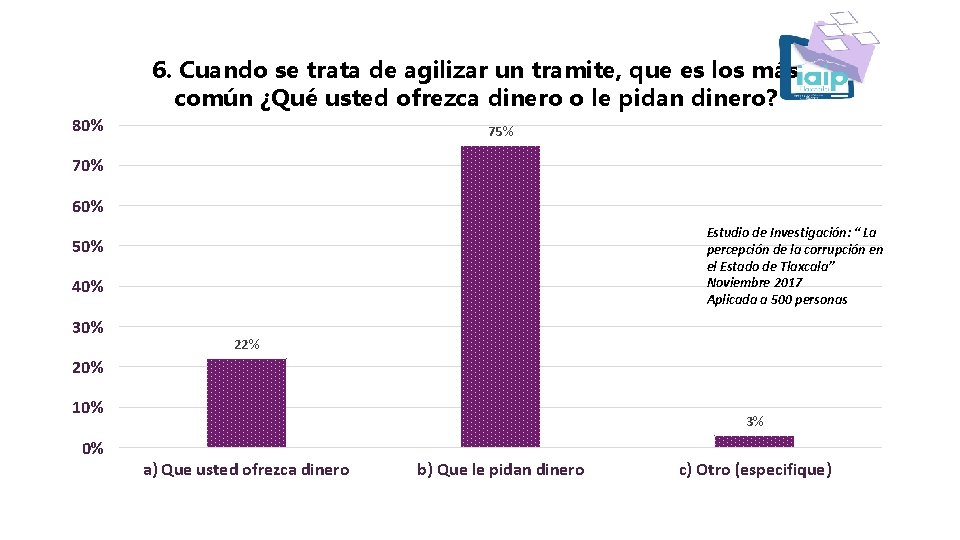 6. Cuando se trata de agilizar un tramite, que es los más común ¿Qué