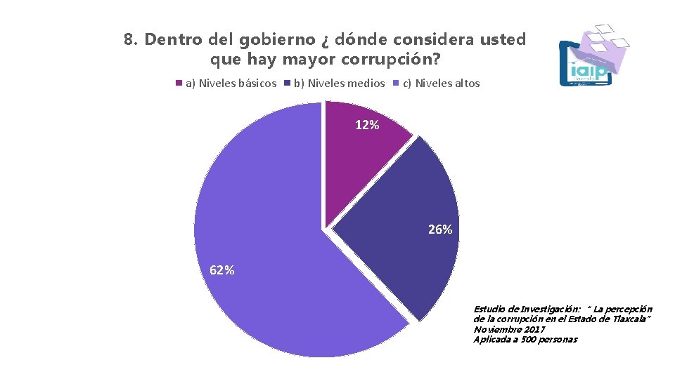 8. Dentro del gobierno ¿ dónde considera usted que hay mayor corrupción? a) Niveles