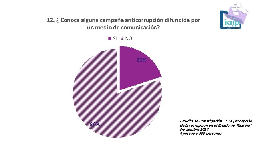 12. ¿ Conoce alguna campaña anticorrupción difundida por un medio de comunicación? SI NO