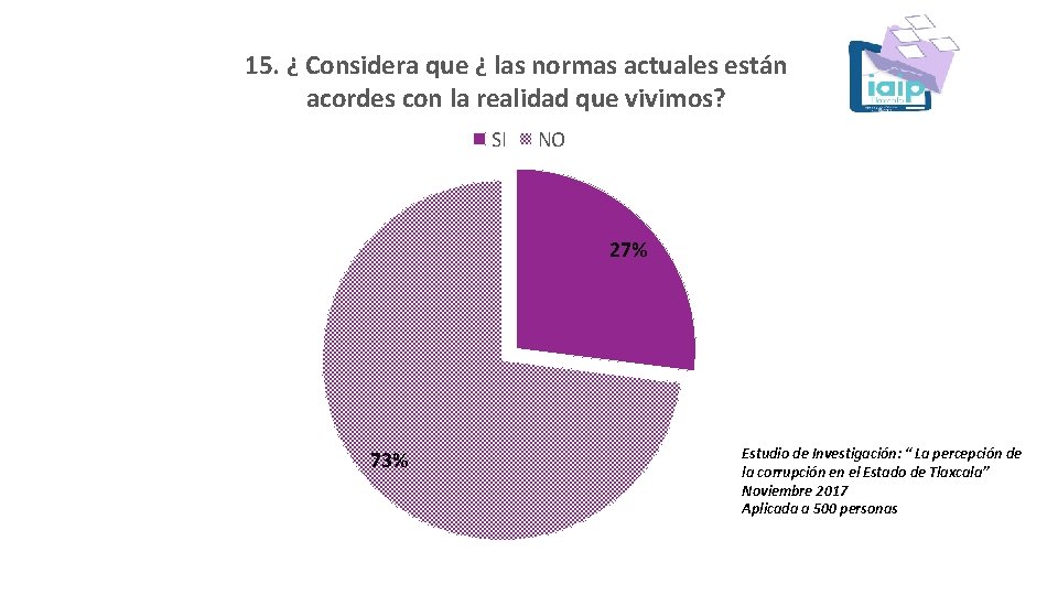 15. ¿ Considera que ¿ las normas actuales están acordes con la realidad que