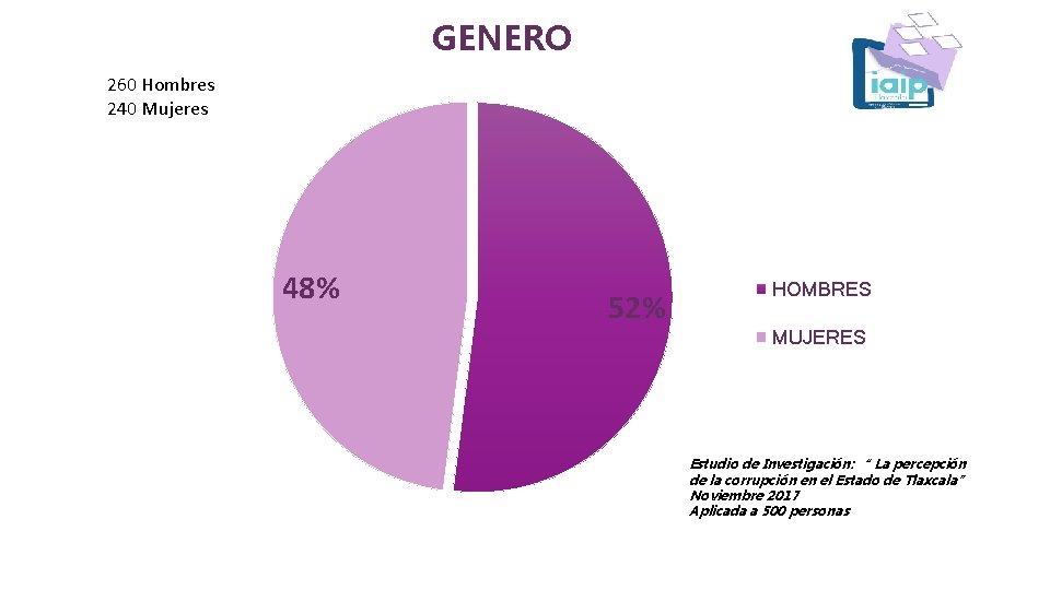 GENERO 260 Hombres 240 Mujeres 48% 52% HOMBRES MUJERES Estudio de Investigación: “ La