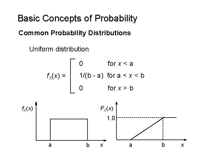 Basic Concepts of Probability Common Probability Distributions Uniform distribution 0 f. X(x) = for