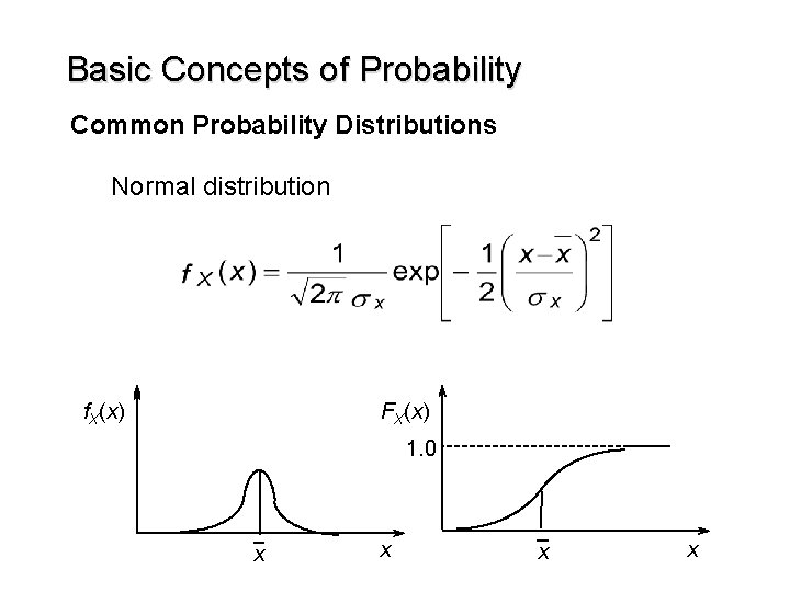 Basic Concepts of Probability Common Probability Distributions Normal distribution f. X(x) FX(x) 1. 0