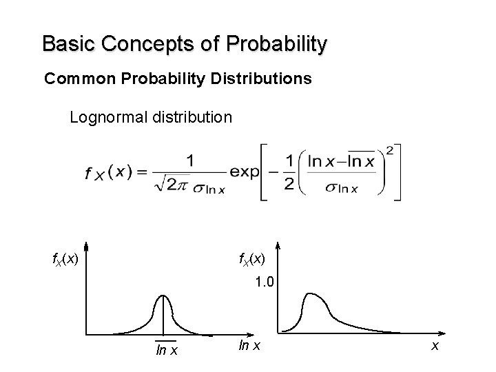 Basic Concepts of Probability Common Probability Distributions Lognormal distribution f. X(x) 1. 0 ln