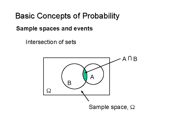 Basic Concepts of Probability Sample spaces and events Intersection of sets B U A