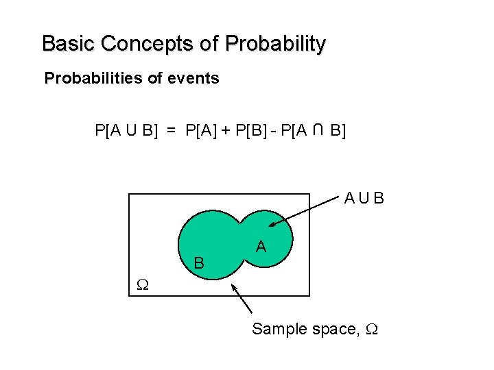 Basic Concepts of Probability Probabilities of events U P[A U B] = P[A] +