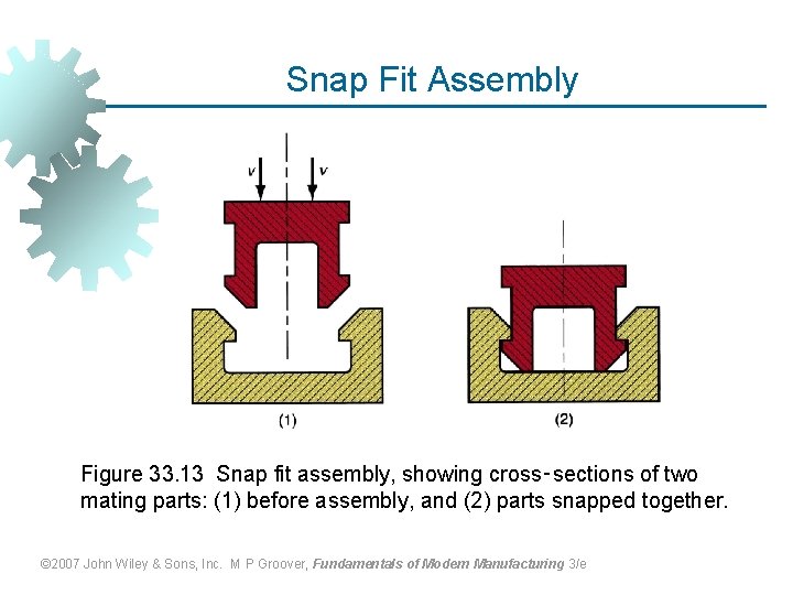 Snap Fit Assembly Figure 33. 13 Snap fit assembly, showing cross‑sections of two mating