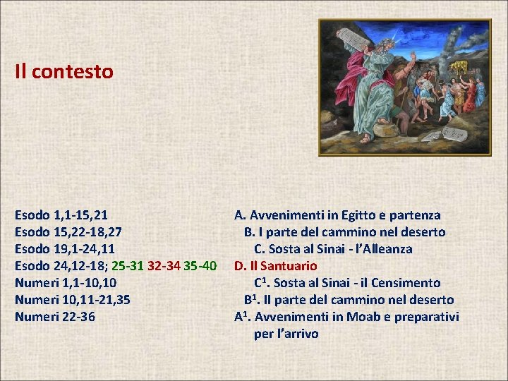 Il contesto Esodo 1, 1 -15, 21 Esodo 15, 22 -18, 27 Esodo 19,