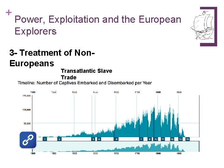 + Power, Exploitation and the European Explorers 3 - Treatment of Non. Europeans Transatlantic