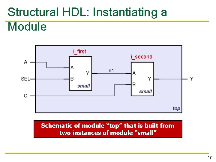 Structural HDL: Instantiating a Module i_first i_second Schematic of module “top” that is built Structural HDL: Instantiating a Module i_first i_second Schematic of module “top” that is built