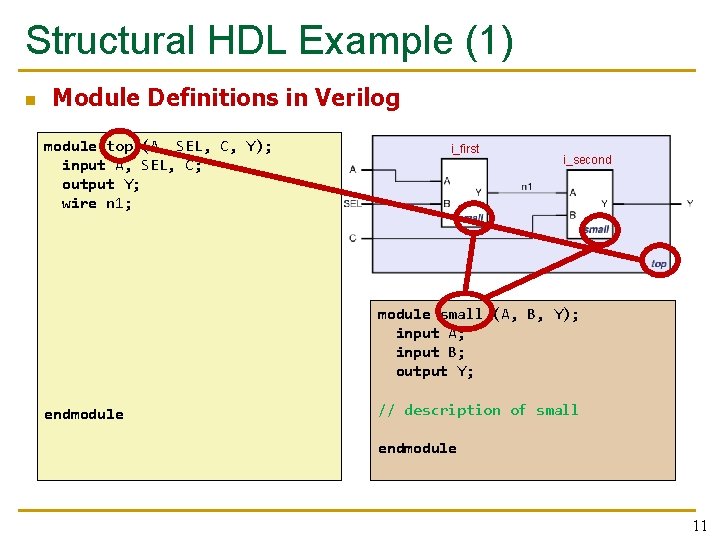 Structural HDL Example (1) n Module Definitions in Verilog module top (A, SEL, C, Structural HDL Example (1) n Module Definitions in Verilog module top (A, SEL, C,