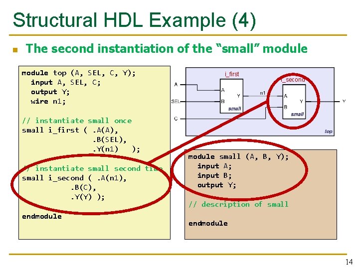 Structural HDL Example (4) n The second instantiation of the “small” module top (A, Structural HDL Example (4) n The second instantiation of the “small” module top (A,