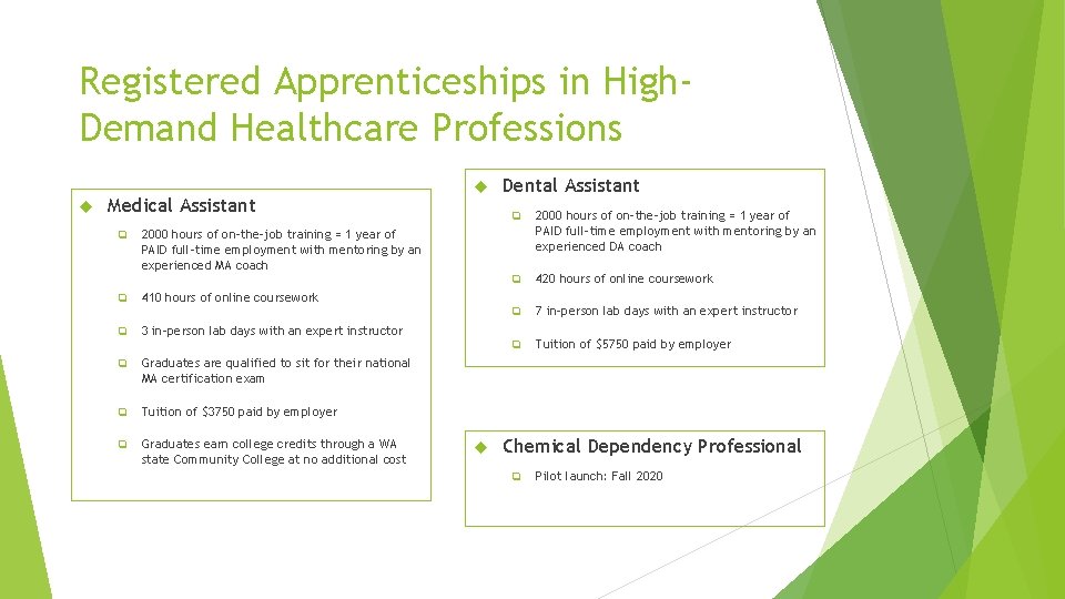 Registered Apprenticeships in High. Demand Healthcare Professions Medical Assistant q q q Dental Assistant