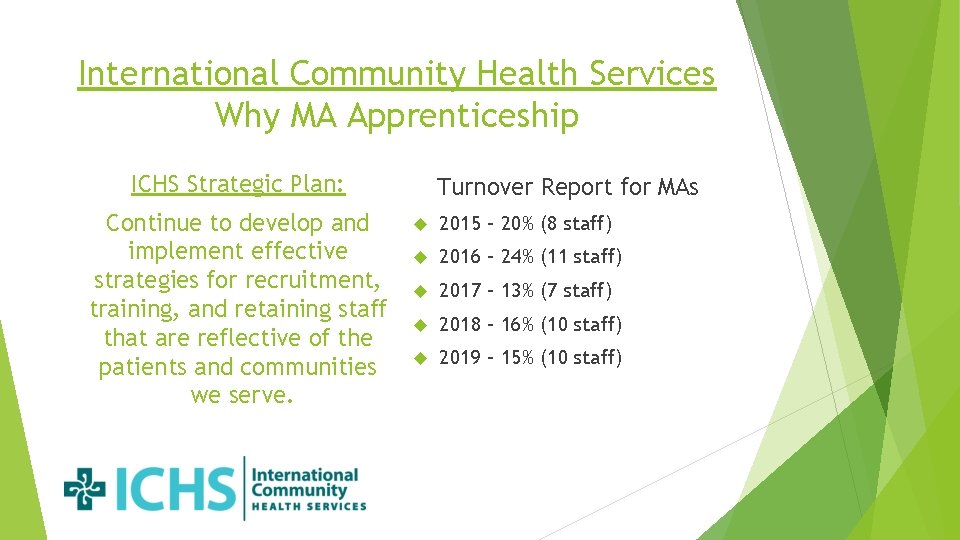 International Community Health Services Why MA Apprenticeship ICHS Strategic Plan: Continue to develop and