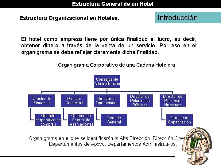 Estructura General de un Hotel Introducción Estructura Organizacional en Hoteles. El hotel como empresa