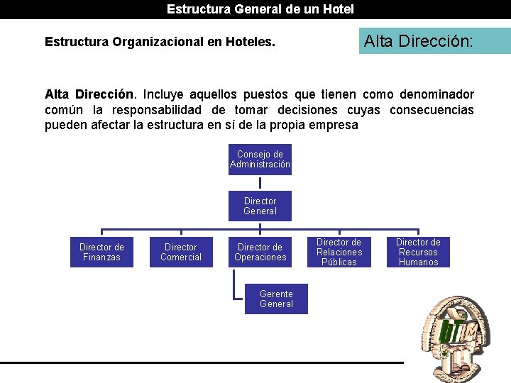 Estructura General de un Hotel Alta Dirección: Estructura Organizacional en Hoteles. Alta Dirección. Incluye