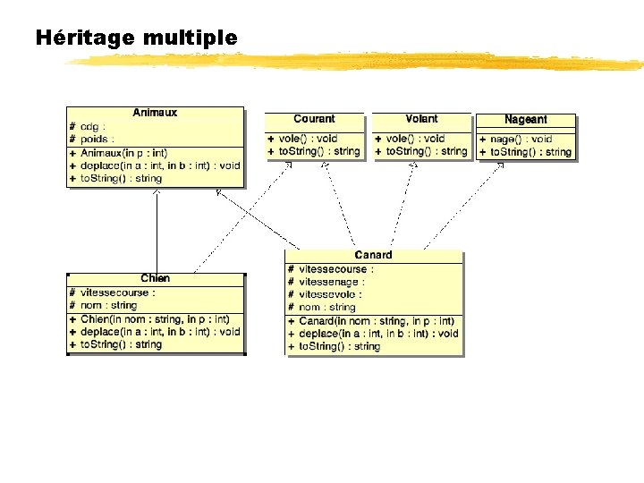 Héritage multiple 