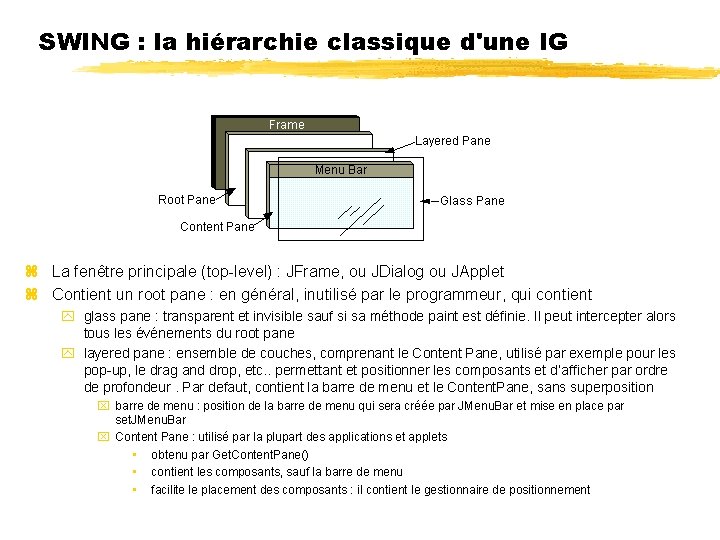 SWING : la hiérarchie classique d'une IG La fenêtre principale (top-level) : JFrame, ou