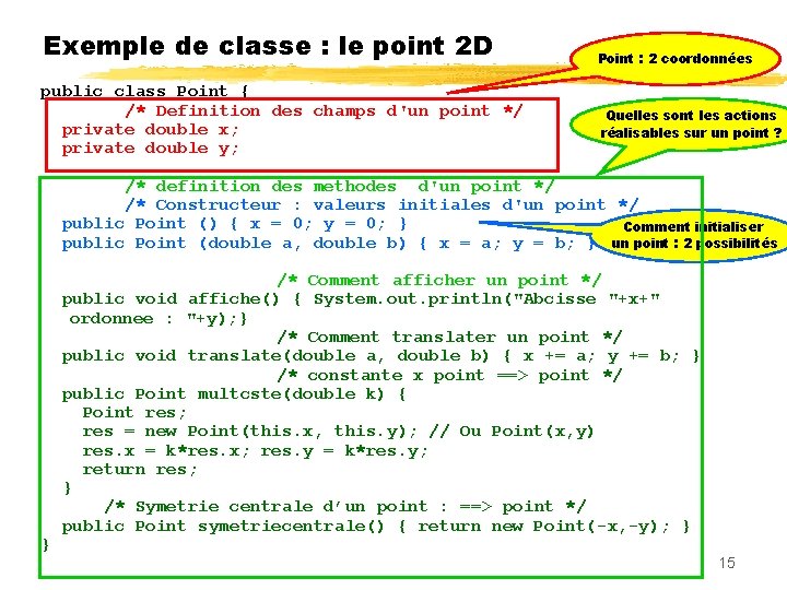 Exemple de classe : le point 2 D public class Point { /* Definition