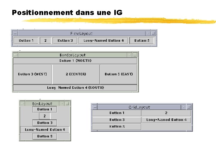 Positionnement dans une IG 