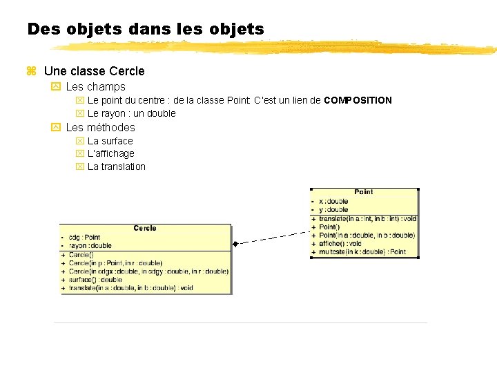 Des objets dans les objets Une classe Cercle Les champs Le point du centre