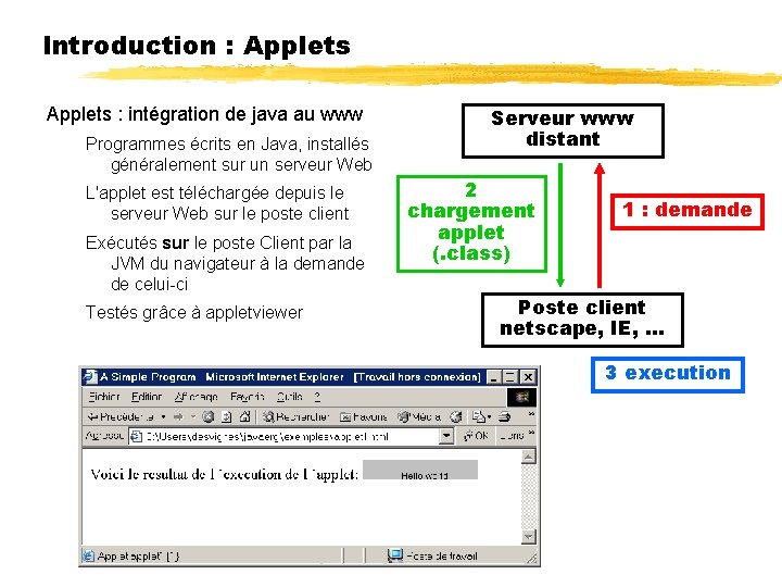 Introduction : Applets : intégration de java au www Programmes écrits en Java, installés